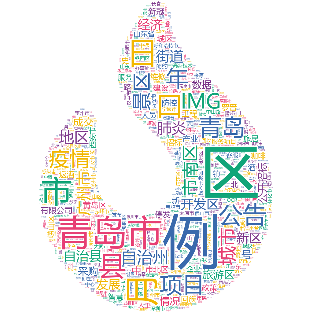 青島市2022-10-25詞云