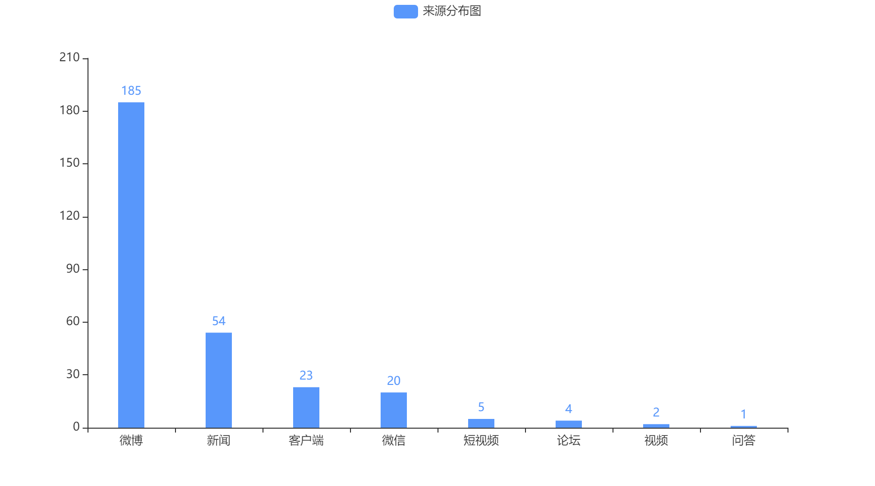 濱州2022-10-20輿情監測信息來源
