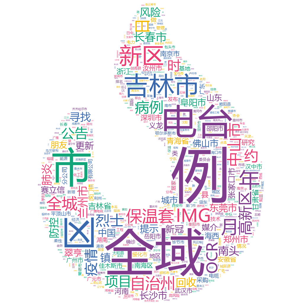 吉林2022-10-19輿情監(jiān)測詞云