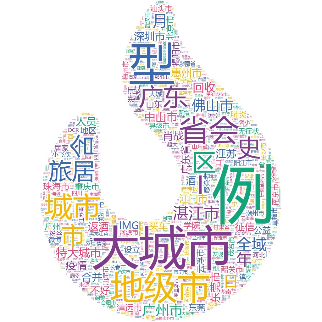 湛江2022-10-18輿情監(jiān)測(cè)詞云